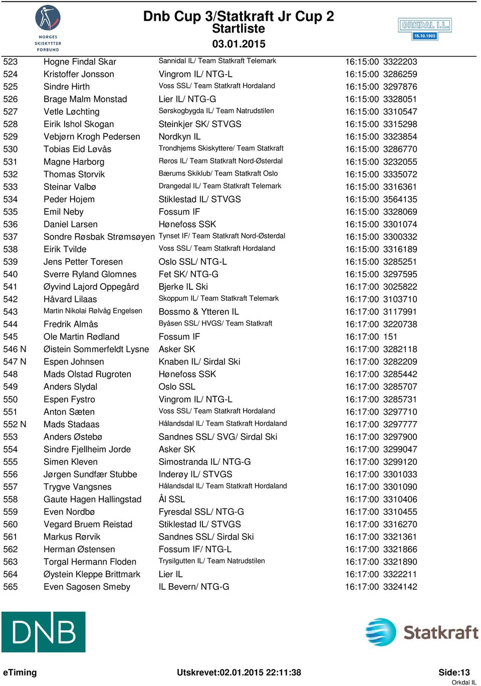 Vebjørn Krogh Pedersen Nordkyn IL 16:15:00 3323854 530 Tobias Eid Løvås Trondhjems Skiskyttere/ Team Statkraft 16:15:00 3286770 531 Magne Harborg Røros IL/ Team Statkraft Nord-Østerdal 16:15:00