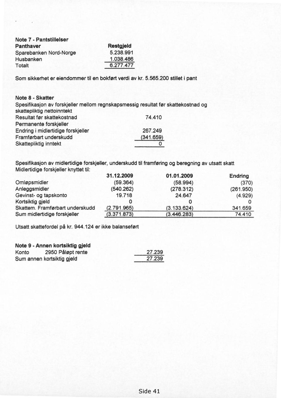 til framføring og beregning av utsatt skatt Midlertidige forskjeller knyttet til: 31.12.2009 01.01.2009 Endring Omløpsmidler (59.364) (58.994) (370) Anleggsmidler (540.262) (278.312) (261.