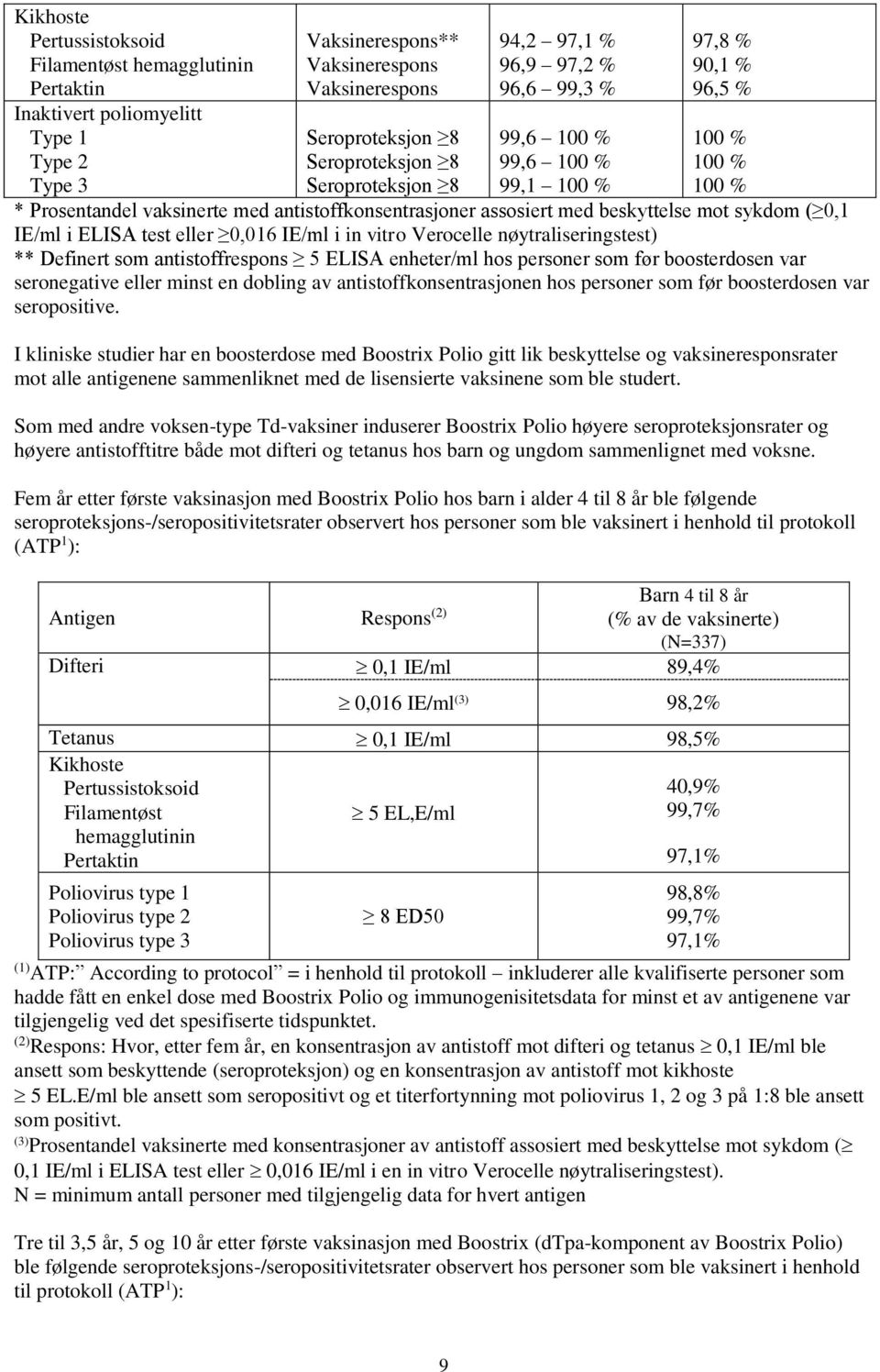 sykdom ( 0,1 IE/ml i ELISA test eller 0,016 IE/ml i in vitro Verocelle nøytraliseringstest) ** Definert som antistoffrespons 5 ELISA enheter/ml hos personer som før boosterdosen var seronegative