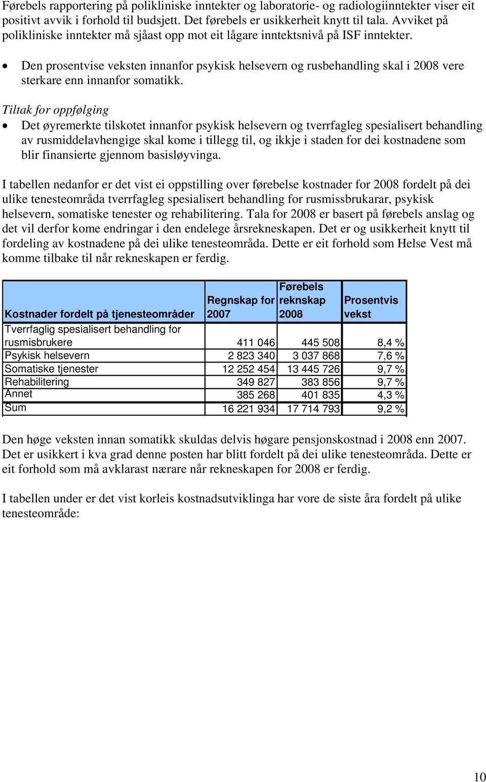 Den prosentvise veksten innanfor psykisk helsevern og rusbehandling skal i 2008 vere sterkare enn innanfor somatikk.