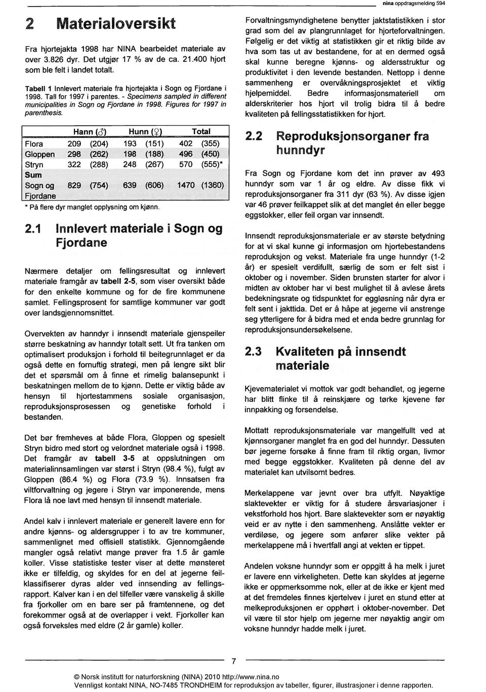 Figures for 1997 in parenthesis. nina oppdragsmelding 594 Forvaltningsmyndighetene benytter jaktstatistikken i stor grad som del av plangrunnlaget for hjorteforvaltningen.