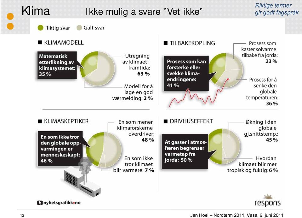 svare Vet