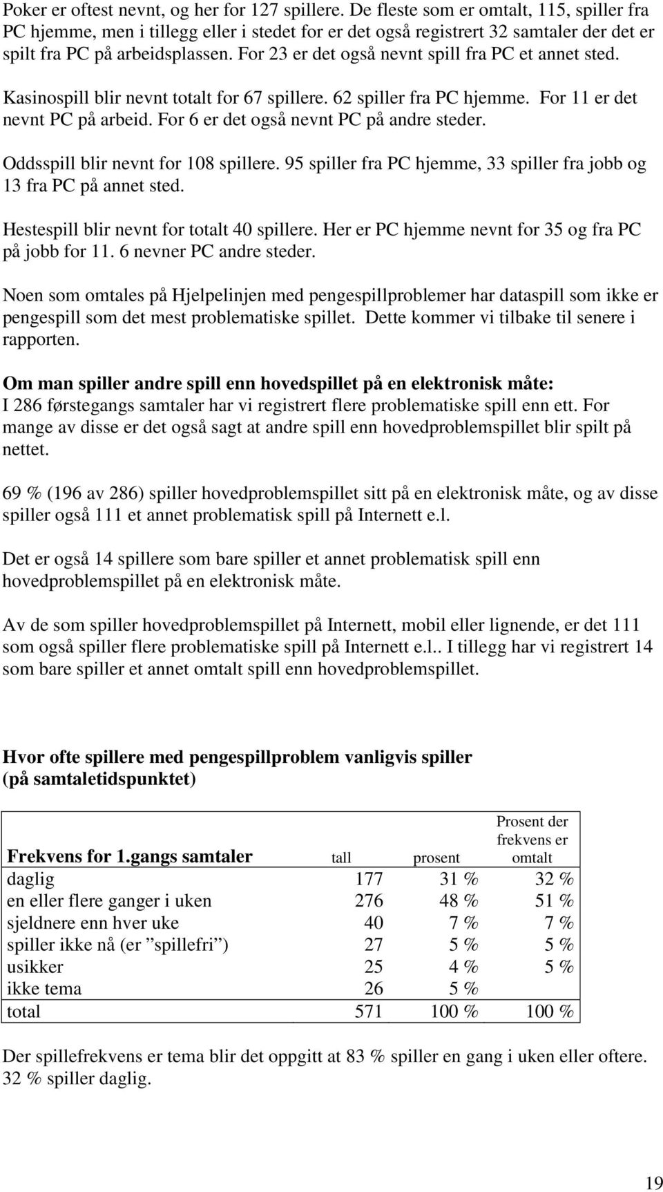 For 23 er det også nevnt spill fra PC et annet sted. Kasinospill blir nevnt totalt for 67 spillere. 62 spiller fra PC hjemme. For 11 er det nevnt PC på arbeid.