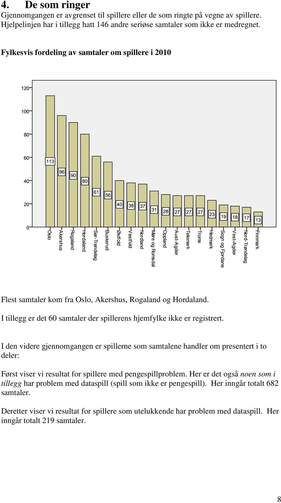 I den videre gjennomgangen er spillerne som samtalene handler om presentert i to deler: Først viser vi resultat for spillere med pengespillproblem.