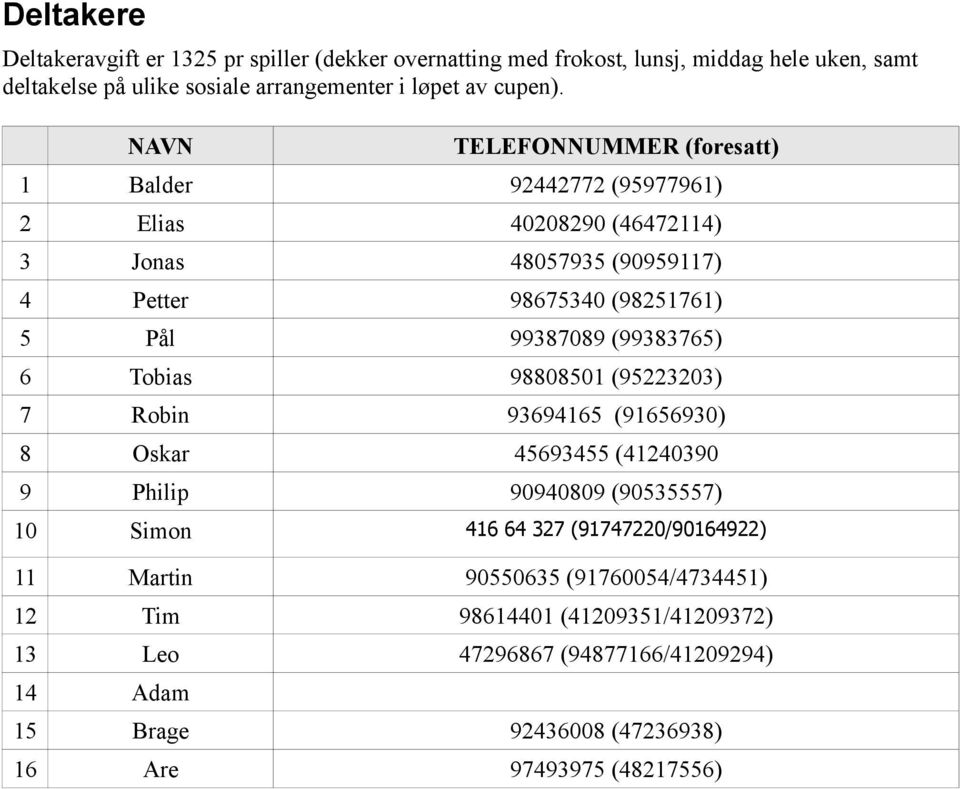 NAVN TELEFONNUMMER (foresatt) 1 Balder 92442772 (95977961) 2 Elias 40208290 (46472114) 3 Jonas 48057935 (90959117) 4 Petter 98675340 (98251761) 5 Pål 99387089