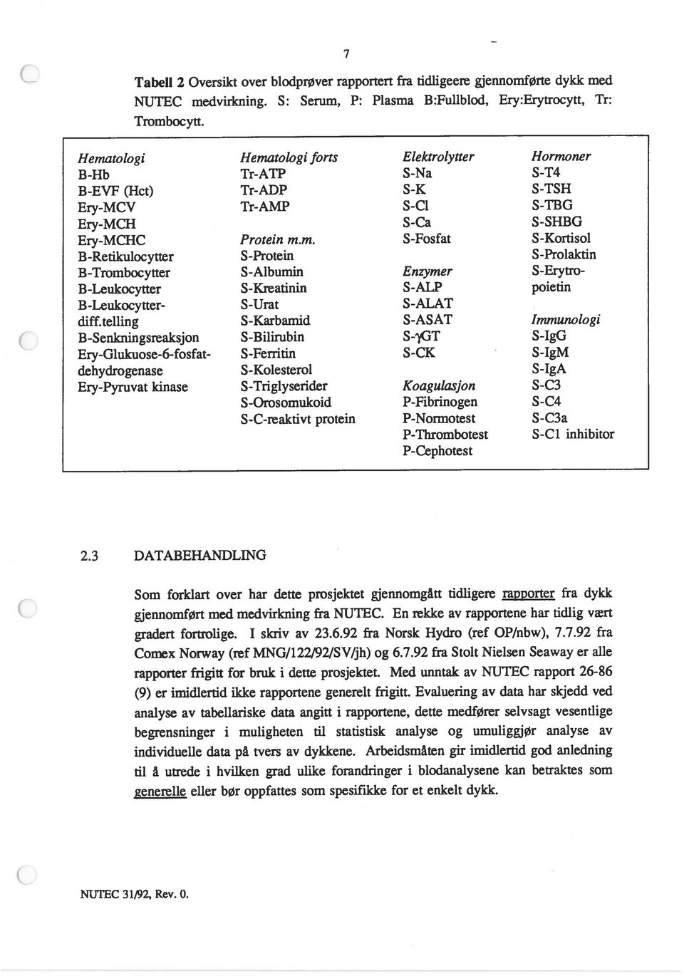 teffing S-Karbaniid S-ASAT Immunologi B-Senkningsreaksjon S-Bilirubin S-GT S-IgG Ery-Glukuose-6-fosfat- S-Ferritin S-CK S-IgM dehydrogenase S-Kolesterol S-IgA Ery-Pyruvat kinase S-Triglyserider