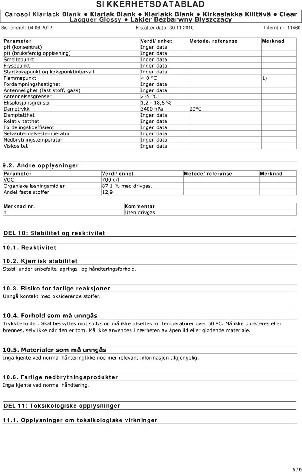 Nedbrytningstemperatur Viskositet 9.2. Andre opplysninger Parameter Verdi/enhet Metode/referanse Merknad VOC 700 g/l Organiske løsningsmidler 87,1 % med drivgas. Andel faste stoffer 12,9 Merknad nr.