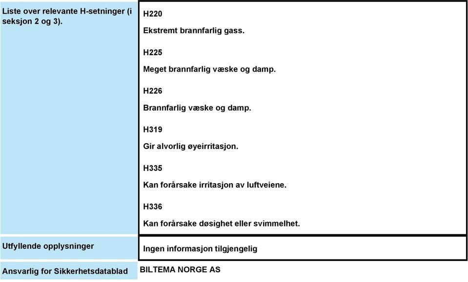 H319 Gir alvorlig øyeirritasjon. H335 Kan forårsake irritasjon av luftveiene.