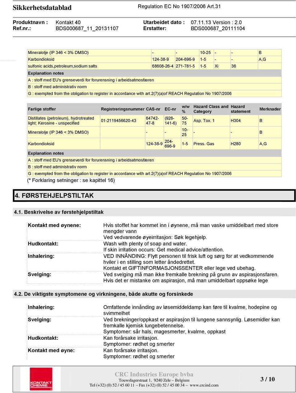 2(7)(a)of REACH Regulation No 1907/2006 Farlige stoffer Distillates (petroleum), hydrotreated light; Kerosine - unspecified Registreringsnummer CAS-nr EC-nr 01-2119456620-43 64742-47-8 Mineralolje