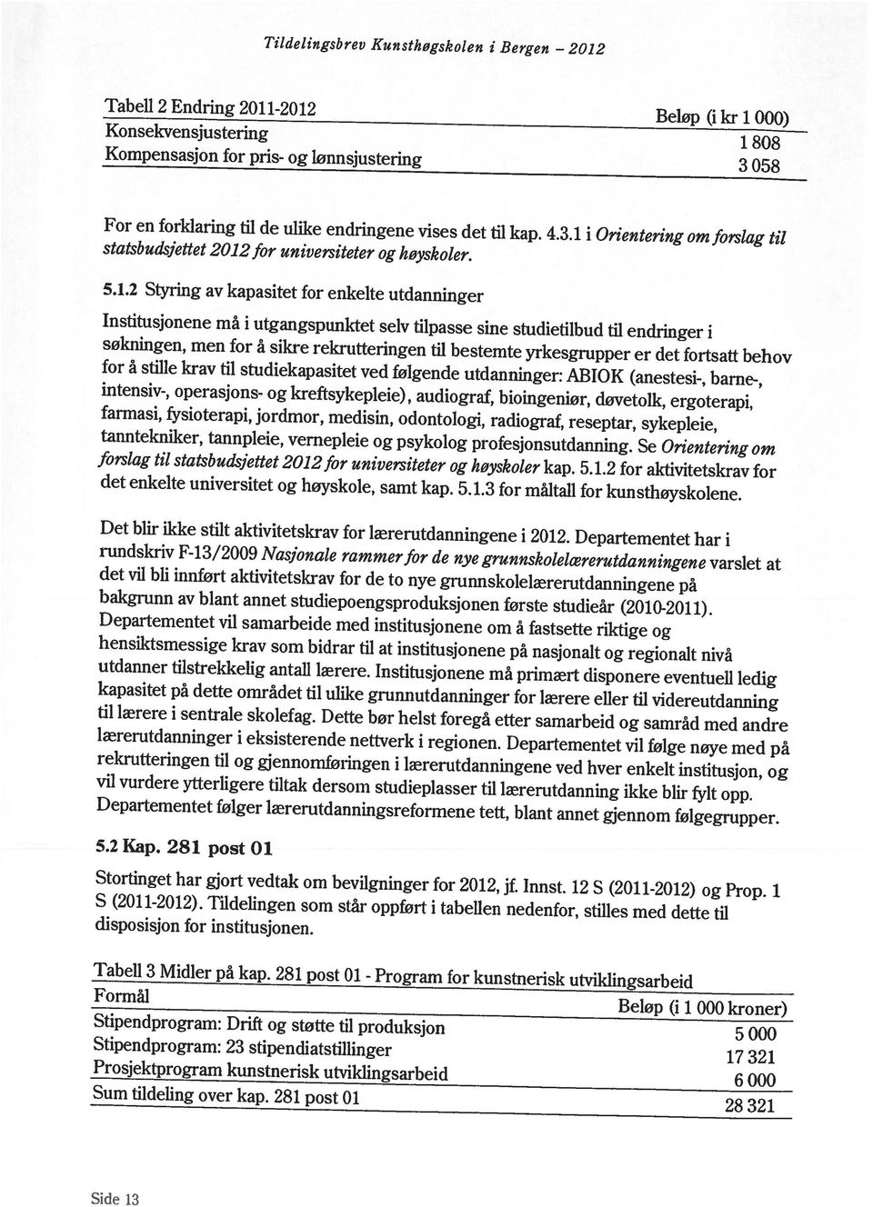 281 post 01 28 321 Prosjektprogram kunstnerisk utviklingsarbeid 6000 Slipendprogram: I)rift og støtte til produksjon 5 000 Stipendprograni: 23 stipendiatstillinger 17 321 Tabell 3 Midler på kap.