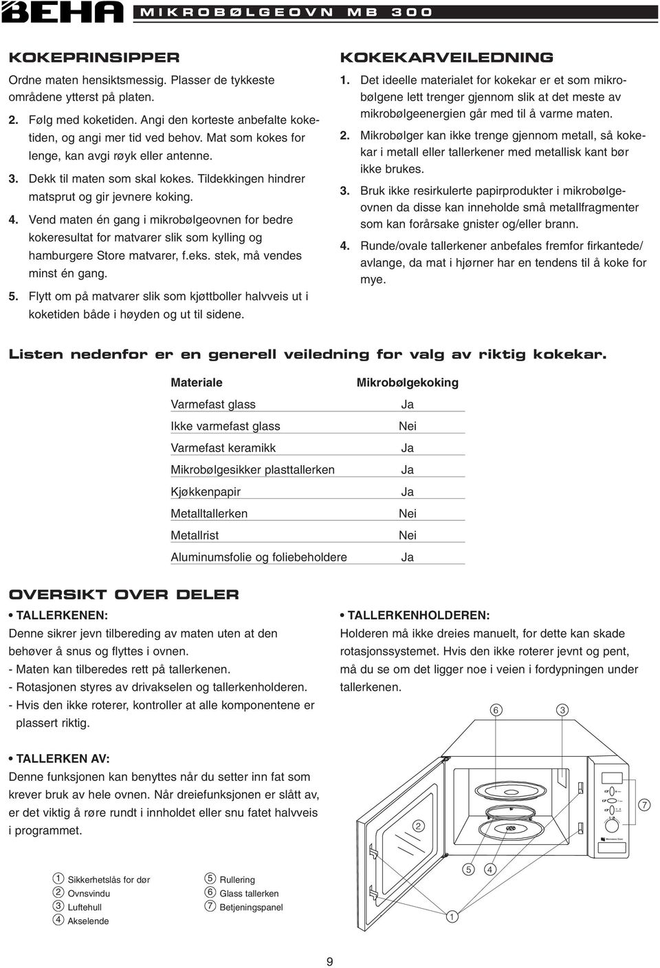 Vend maten én gang i mikrobølgeovnen for bedre kokeresultat for matvarer slik som kylling og hamburgere Store matvarer, f.eks. stek, må vendes minst én gang. 5.