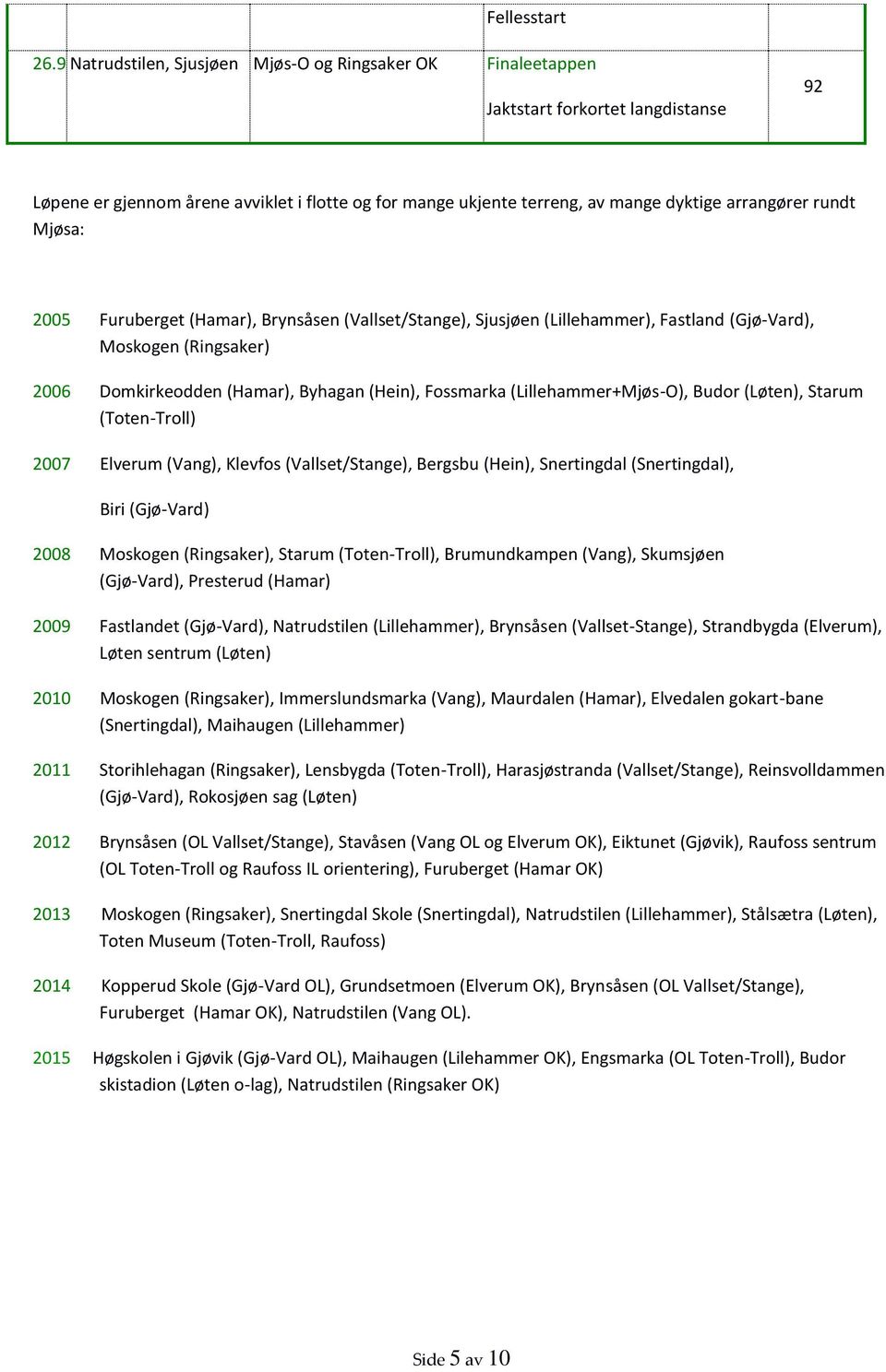 rundt Mjøsa: 2005 Furuberget (Hamar), Brynsåsen (Vallset/Stange), Sjusjøen (Lillehammer), Fastland (Gjø-Vard), Moskogen (Ringsaker) 2006 Domkirkeodden (Hamar), Byhagan (Hein), Fossmarka