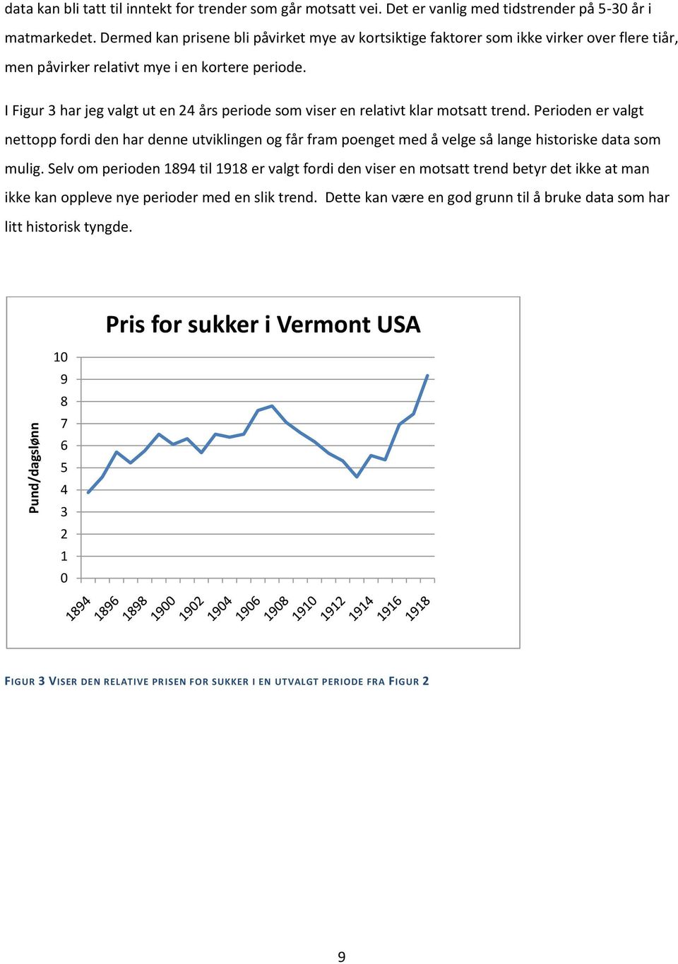 I Figur 3 har jeg valgt ut en 24 års periode som viser en relativt klar motsatt trend.