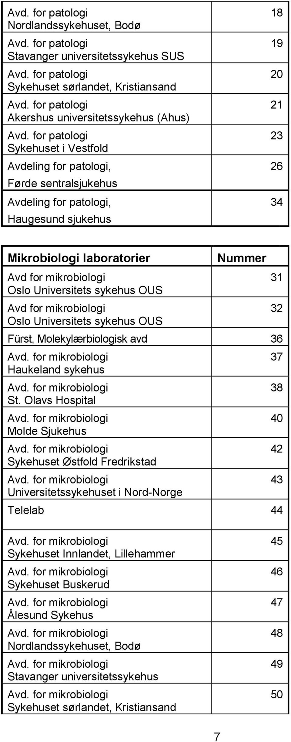 Universitets sykehus OUS Nummer Fürst, Molekylærbiologisk avd 36 Haukeland sykehus St.