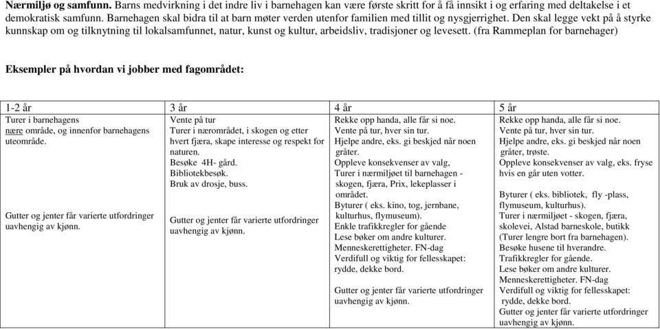 Den skal legge vekt på å styrke kunnskap om og tilknytning til lokalsamfunnet, natur, kunst og kultur, arbeidsliv, tradisjoner og levesett.