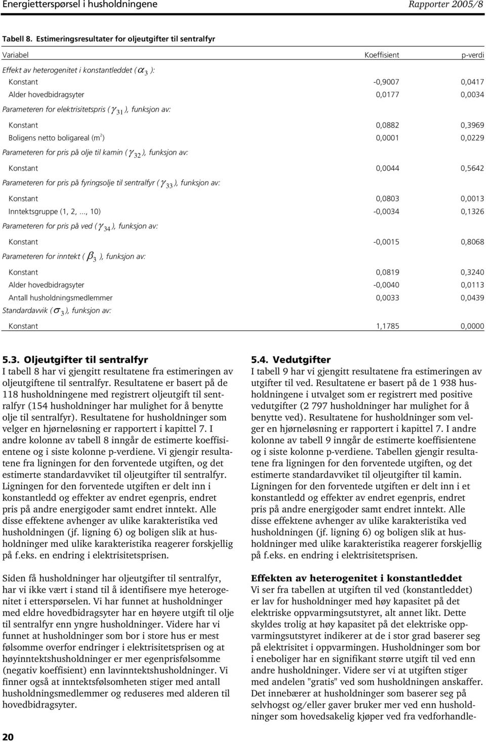 elektrstetsprs ( γ 31 ), funkson av: Konstant 0,0882 0,3969 Bolgens netto bolgareal (m 2 ) 0,0001 0,0229 Parameteren for prs på ole tl kamn ( γ 32 ), funkson av: Konstant 0,0044 0,5642 Parameteren