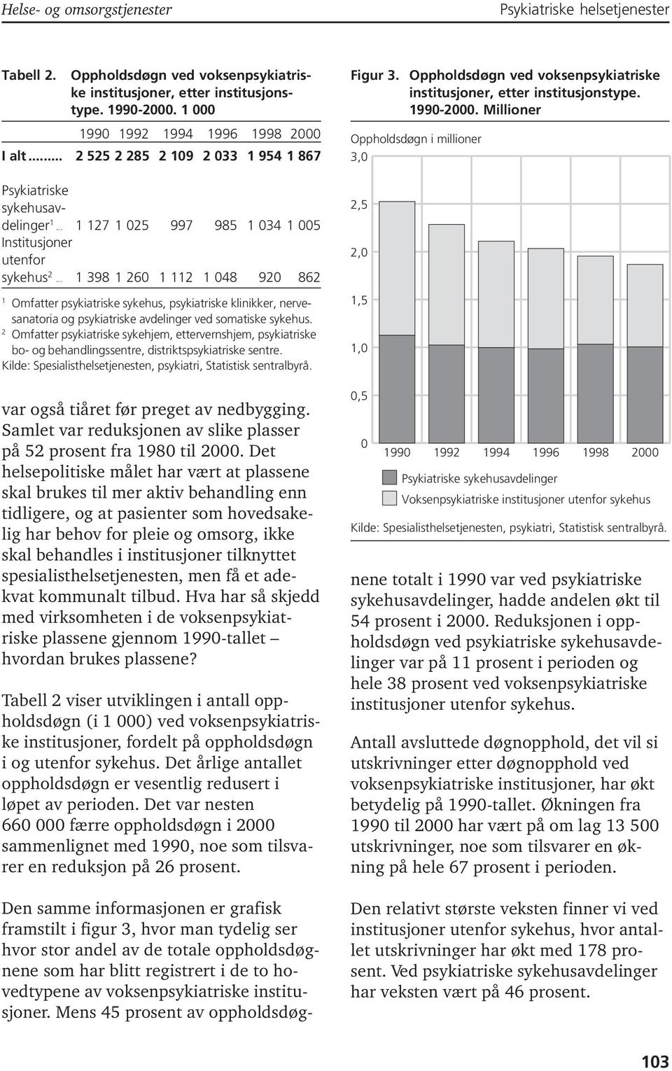 .. 1 398 1 260 1 112 1 048 920 862 1 Omfatter psykiatriske sykehus, psykiatriske klinikker, nervesanatoria og psykiatriske avdelinger ved somatiske sykehus.