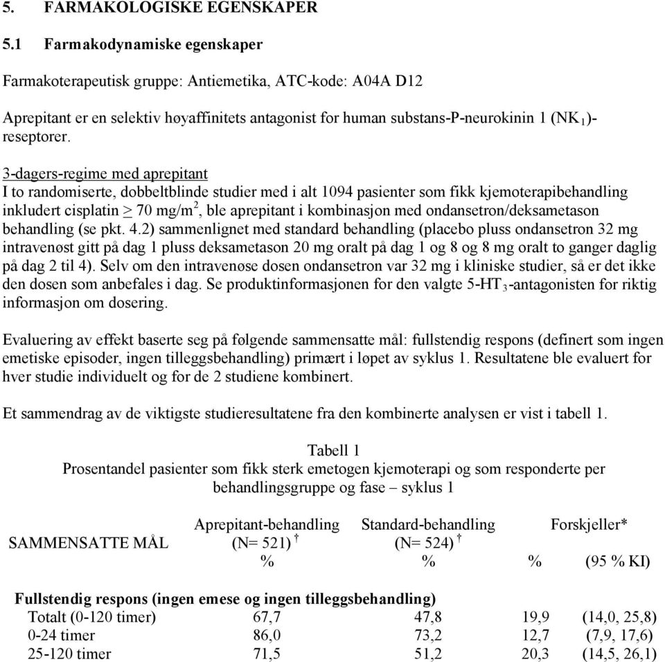 3-dagers-regime med aprepitant I to randomiserte, dobbeltblinde studier med i alt 1094 pasienter som fikk kjemoterapibehandling inkludert cisplatin > 70 mg/m 2, ble aprepitant i kombinasjon med