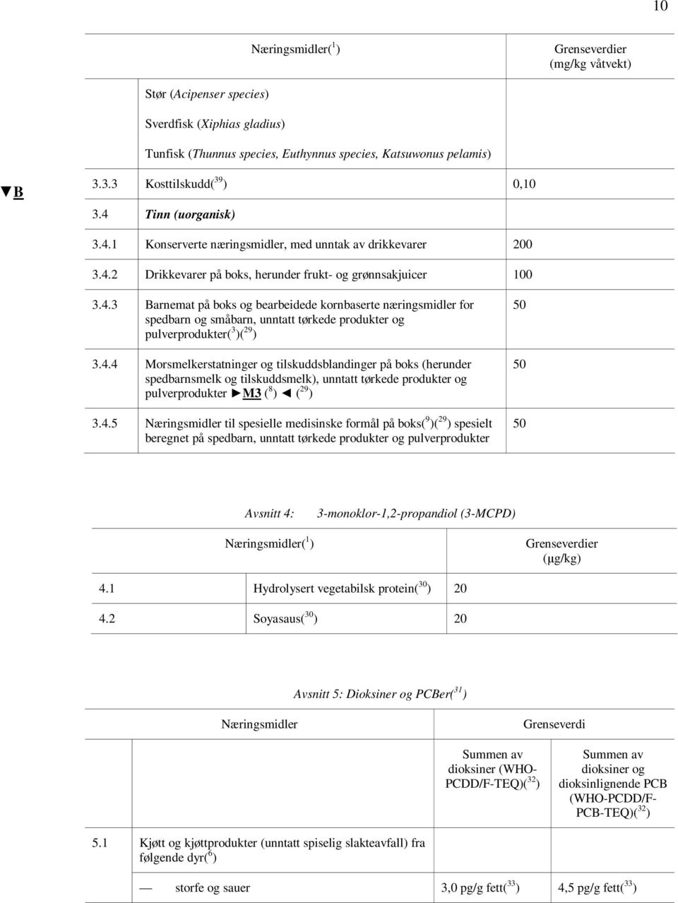 4.4 Morsmelkerstatninger og tilskuddsblandinger på boks (herunder spedbarnsmelk og tilskuddsmelk), unntatt tørkede produkter og pulverprodukter M3 ( 8 ) ( 29 ) 3.4.5 Næringsmidler til spesielle