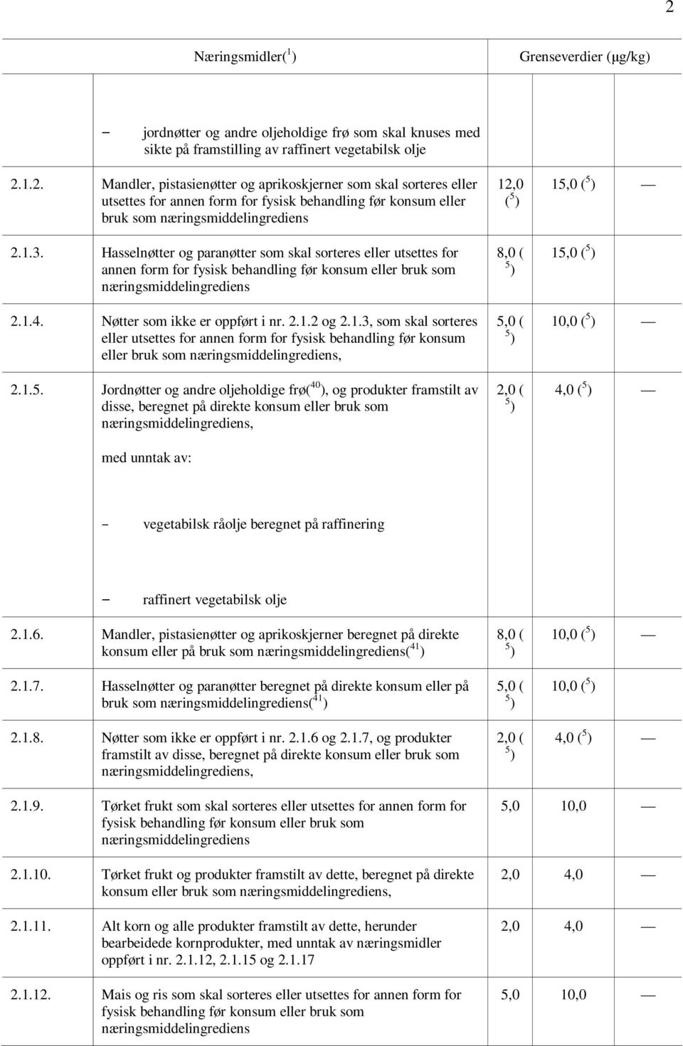 1.3, som skal sorteres eller utsettes for annen form for fysisk behandling før konsum eller bruk som næringsmiddelingrediens, 2.1.5.