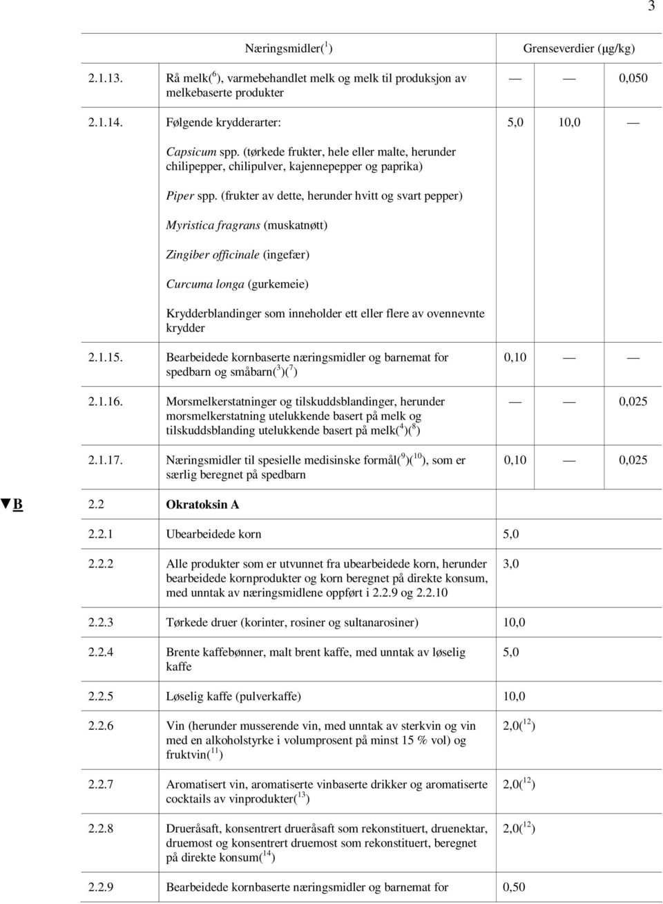 (frukter av dette, herunder hvitt og svart pepper) Myristica fragrans (muskatnøtt) Zingiber officinale (ingefær) Curcuma longa (gurkemeie) Krydderblandinger som inneholder ett eller flere av