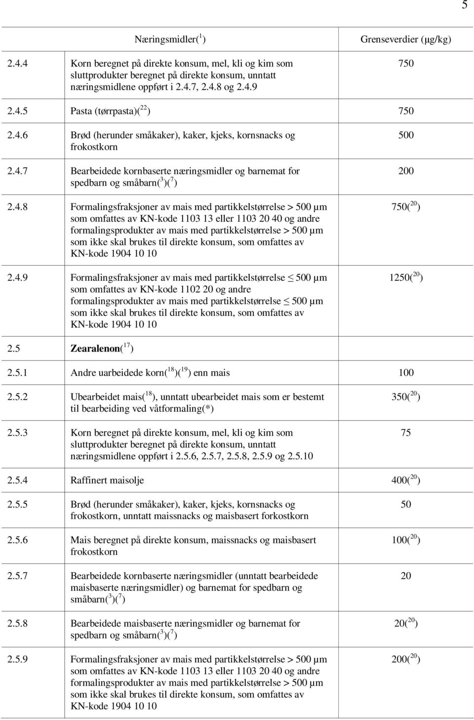 partikkelstørrelse > 500 µm som omfattes av KN-kode 1103 13 eller 1103 20 40 og andre formalingsprodukter av mais med partikkelstørrelse > 500 µm som ikke skal brukes til direkte konsum, som omfattes