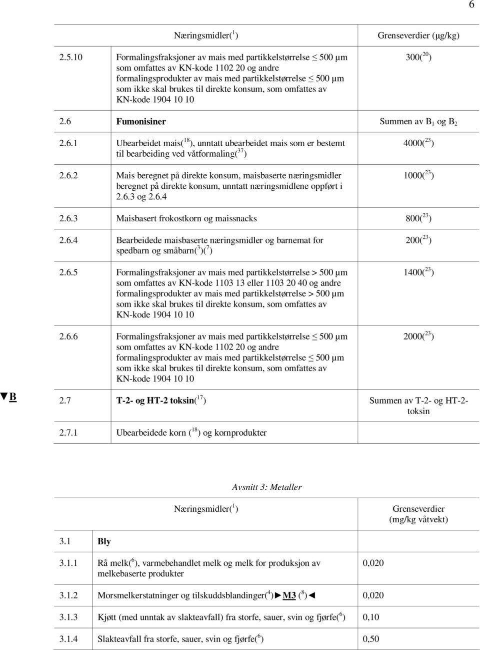 konsum, som omfattes av KN-kode 1904 10 10 (µg/kg) 300( 20 ) 2.6 Fumonisiner Summen av B 1 og B 2 2.6.1 Ubearbeidet mais( 18 ), unntatt ubearbeidet mais som er bestemt til bearbeiding ved våtformaling( 37 ) 2.