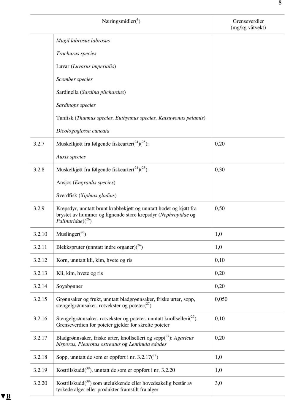 2.9 Krepsdyr, unntatt brunt krabbekjøtt og unntatt hodet og kjøtt fra brystet av hummer og lignende store krepsdyr (Nephropidae og Palinuridae)( 26 ) 0,50 3.2.10 Muslinger( 26 ) 1,0 3.2.11 Blekkspruter (unntatt indre organer)( 26 ) 1,0 3.