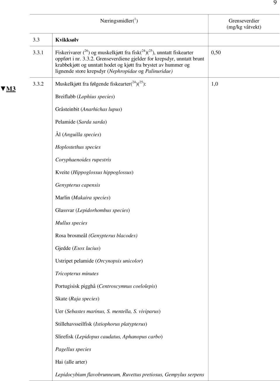 3.2 Muskelkjøtt fra følgende fiskearter( 24 )( 25 ): Breiflabb (Lophius species) Gråsteinbit (Anarhichas lupus) Pelamide (Sarda sarda) Ål (Anguilla species) Hoplostethus species Coryphaenoides