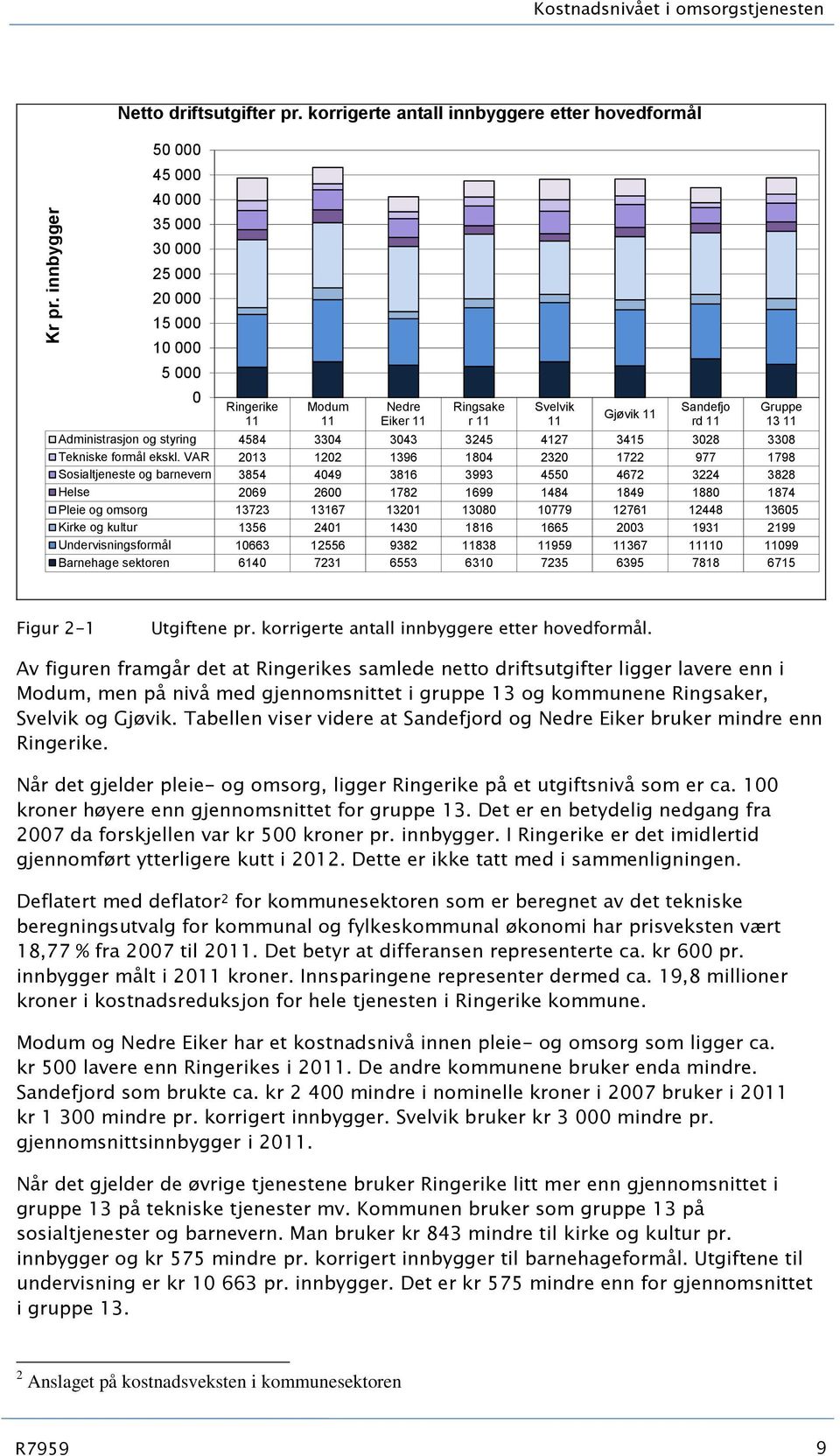 3415 328 338 Tekniske formål ekskl.