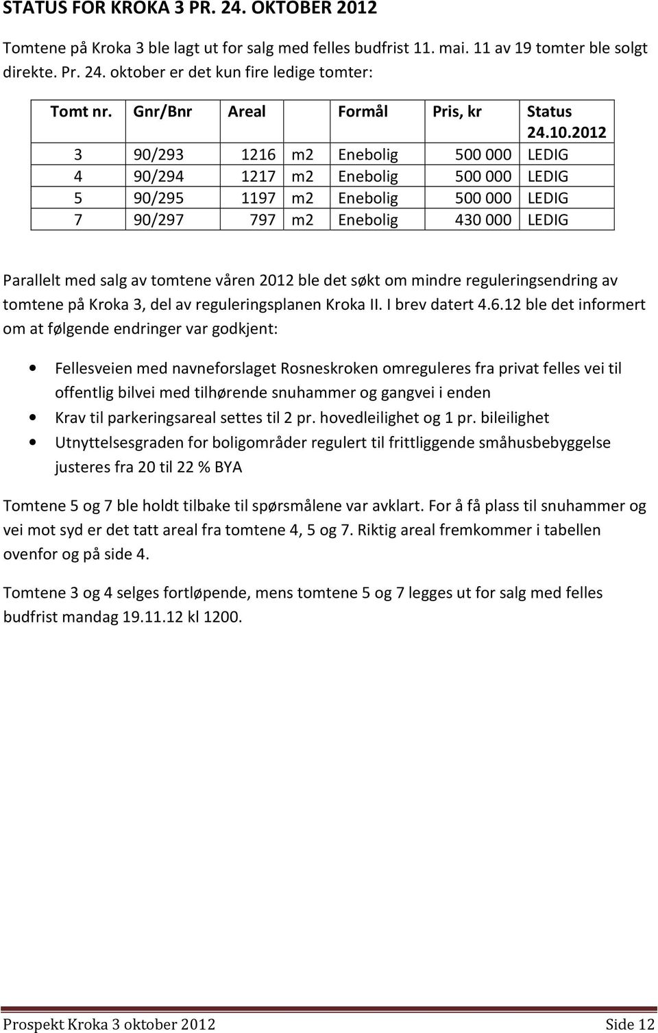 2012 3 90/293 1216 m2 Enebolig 500000 LEDIG 4 90/294 1217 m2 Enebolig 500000 LEDIG 5 90/295 1197 m2 Enebolig 500000 LEDIG 7 90/297 797 m2 Enebolig 430000 LEDIG Parallelt med salg av tomtene våren