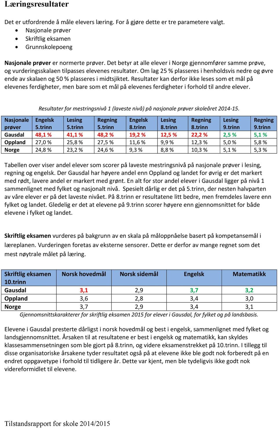 Om lag 25 % plasseres i henholdsvis nedre og øvre ende av skalaen og 50 % plasseres i midtsjiktet.