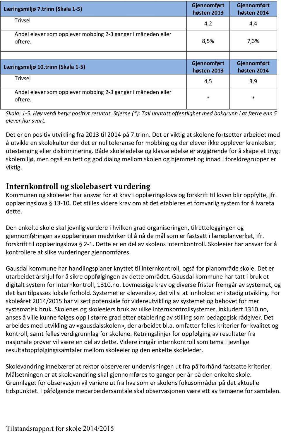 Høy verdi betyr positivt resultat. Stjerne (*): Tall unntatt offentlighet med bakgrunn i at færre enn 5 elever har svart. Det er en positiv utvikling fra 2013 til 2014 på 7.trinn.