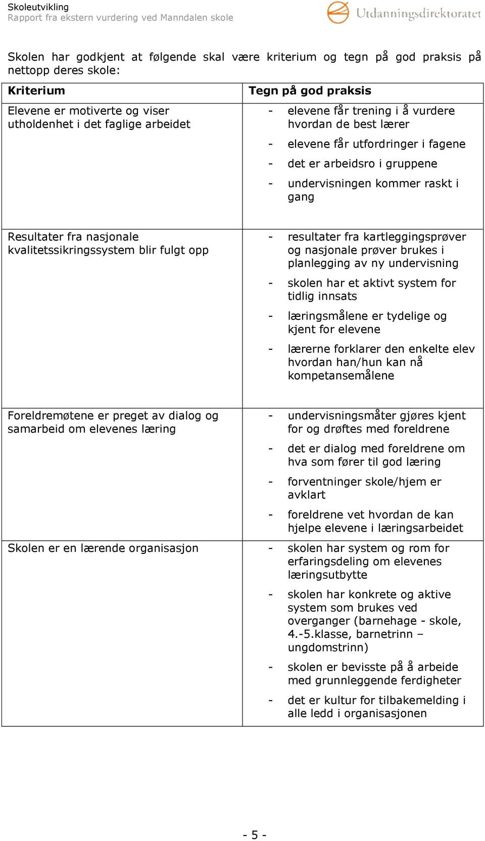 kvalitetssikringssystem blir fulgt opp - resultater fra kartleggingsprøver og nasjonale prøver brukes i planlegging av ny undervisning - skolen har et aktivt system for tidlig innsats - læringsmålene