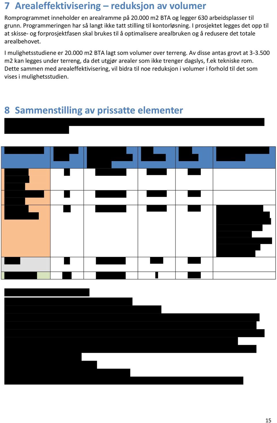 I prosjektet legges det opp til at skisse- og forprosjektfasen skal brukes til å optimalisere arealbruken og å redusere det totale arealbehovet. I mulighetsstudiene er 20.