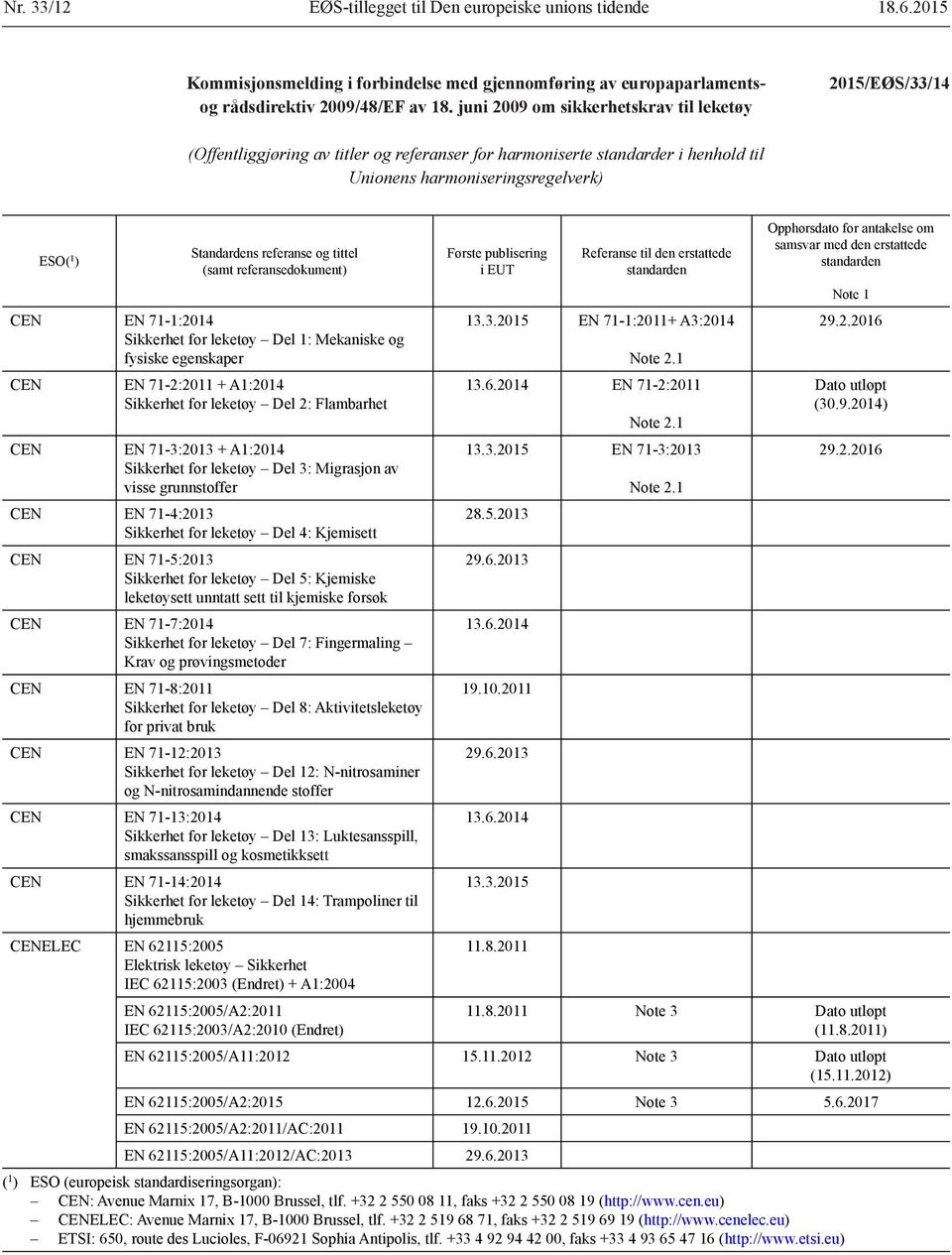 referanse og tittel (samt referansedokument) CEN EN 71-1:2014 Sikkerhet for leketøy Del 1: Mekaniske og fysiske egenskaper CEN EN 71-2:2011 + A1:2014 Sikkerhet for leketøy Del 2: Flambarhet CEN EN