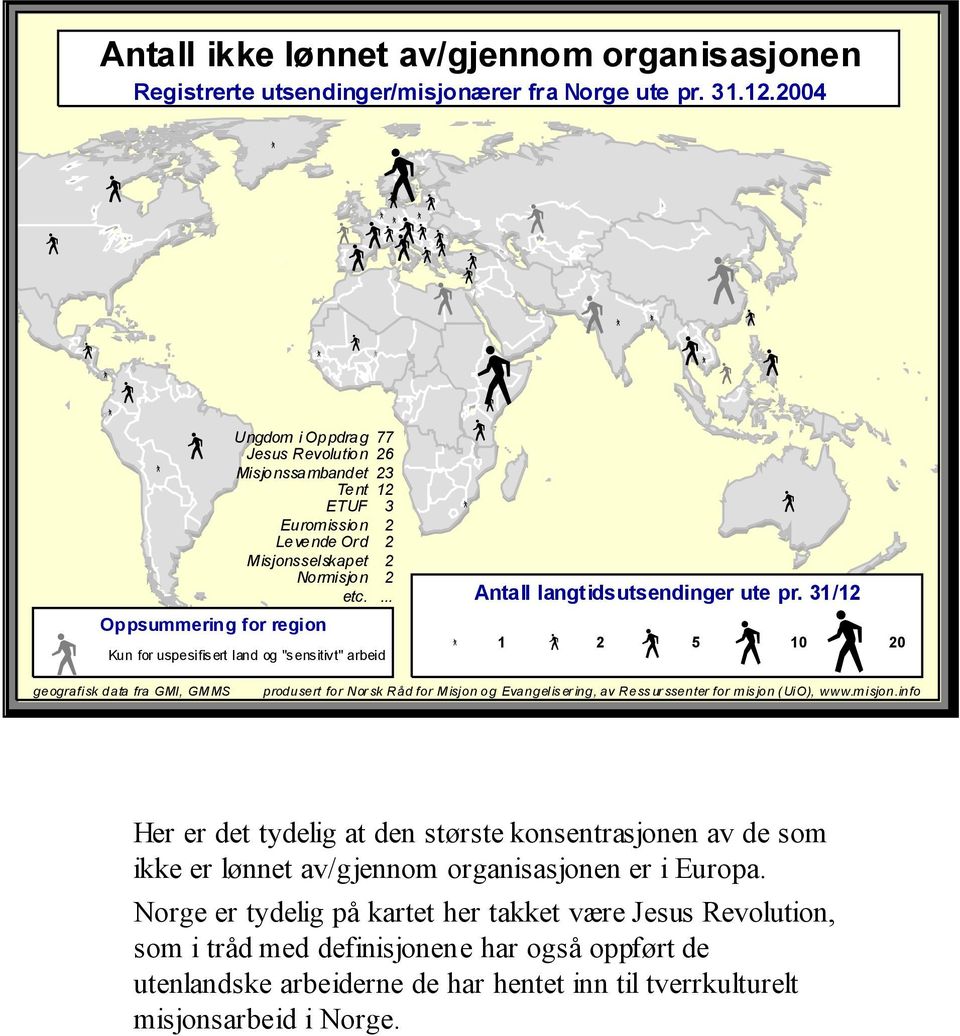 ... Oppsummering for region Antall langtidsutsendinger ute pr.