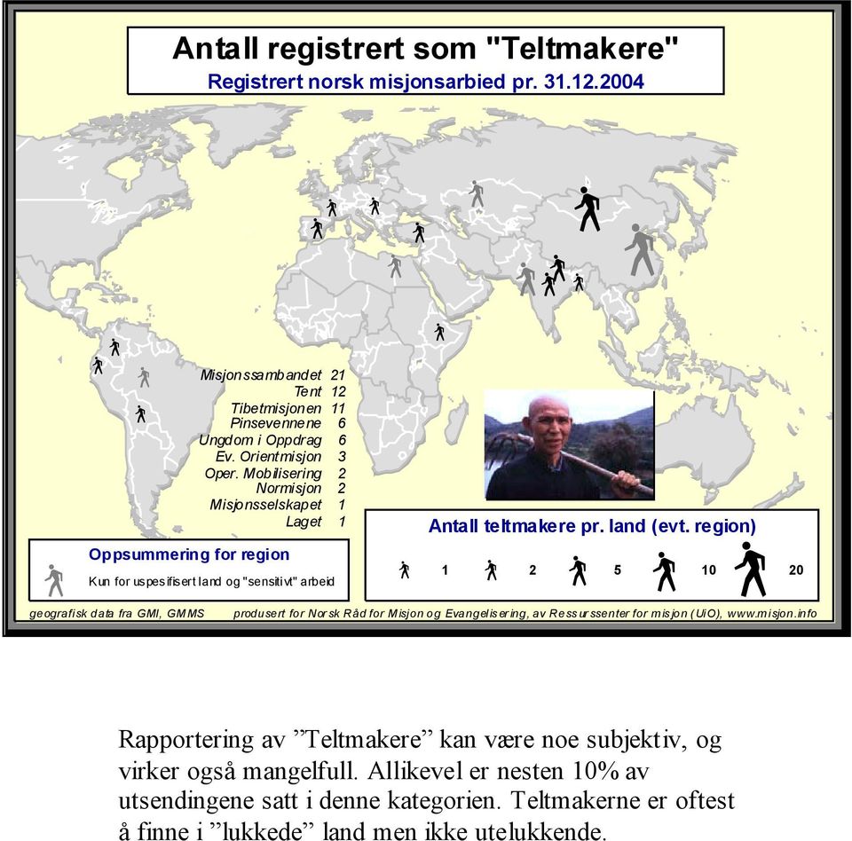 Oppdrag 6 Ev. Orient misjon 3 Oper. Mobilisering 2 Normisjon 2 Misjonsselskapet 1 Laget 1 Antall teltmakere pr. land (evt.