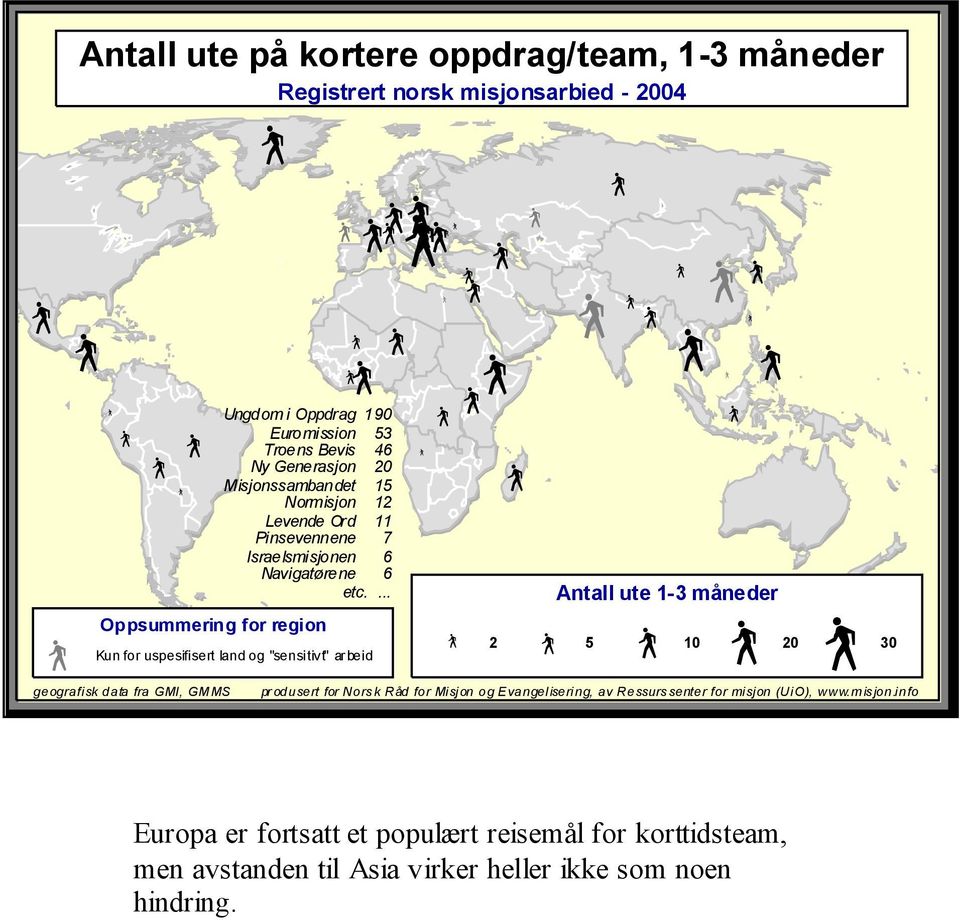 Ord 11 Pinsevennene 7 Israelsmisjonen 6 Navigatørene 6 etc.