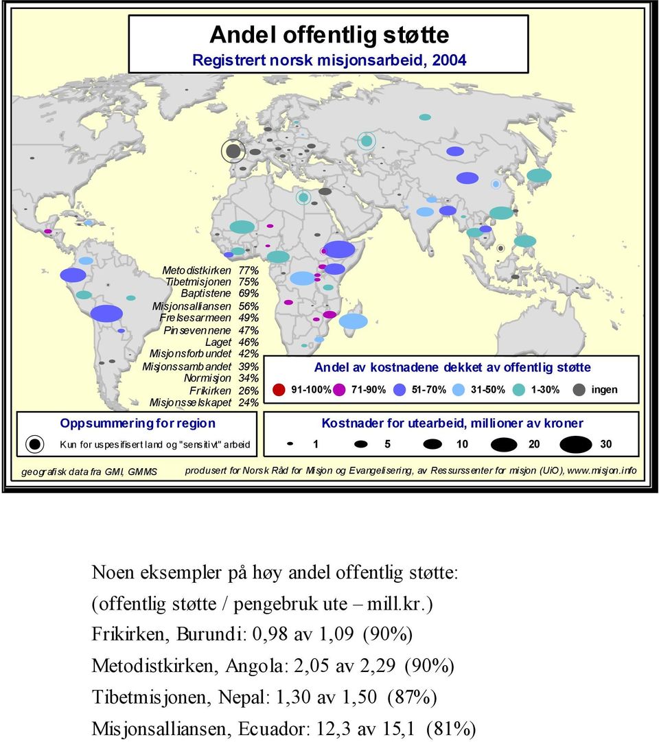 Tibetmisjonen 75% Baptistene 69% Misjonsalliansen 56% Frelsesarmeen 49% Pinsevennene 47% Laget 46% Misjonsforbundet 42% Misjonssambandet 39% Normisjon 34% Frikirken 26% Misjonsselskapet 24% @ @ @