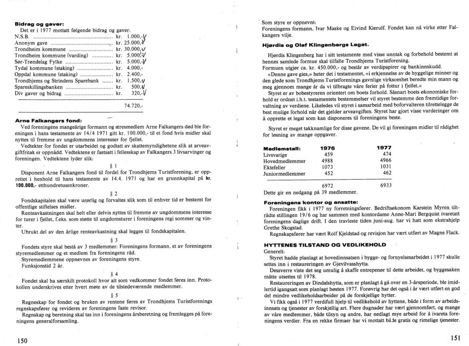 720,- Arne Falkangers fnd: Ved freningens mangeårige frmann g æresmedlem Arne Falkangers død ble freningen i hans testamente av 14/4 1971 gitt kr. 100.