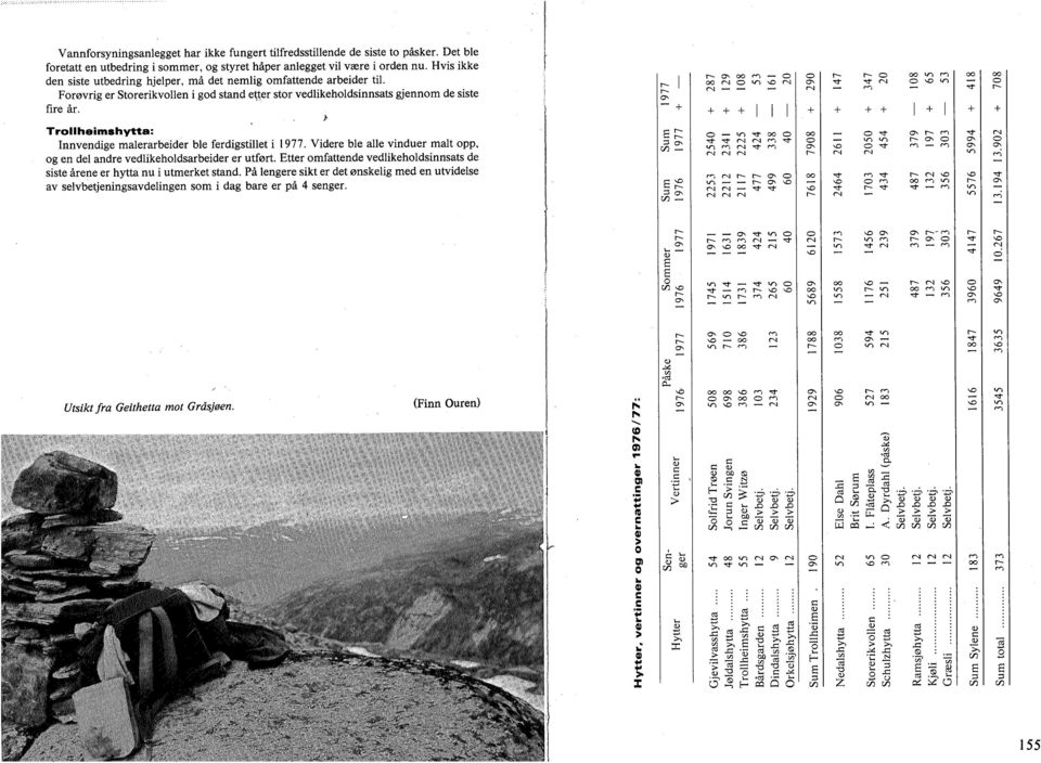 Trllheimshytta: Innvendige malerarbeider ble ferdigstillet i 1977. Videre ble alle vinduer malt pp, g en del andre vedlikehldsarbeider er utført.