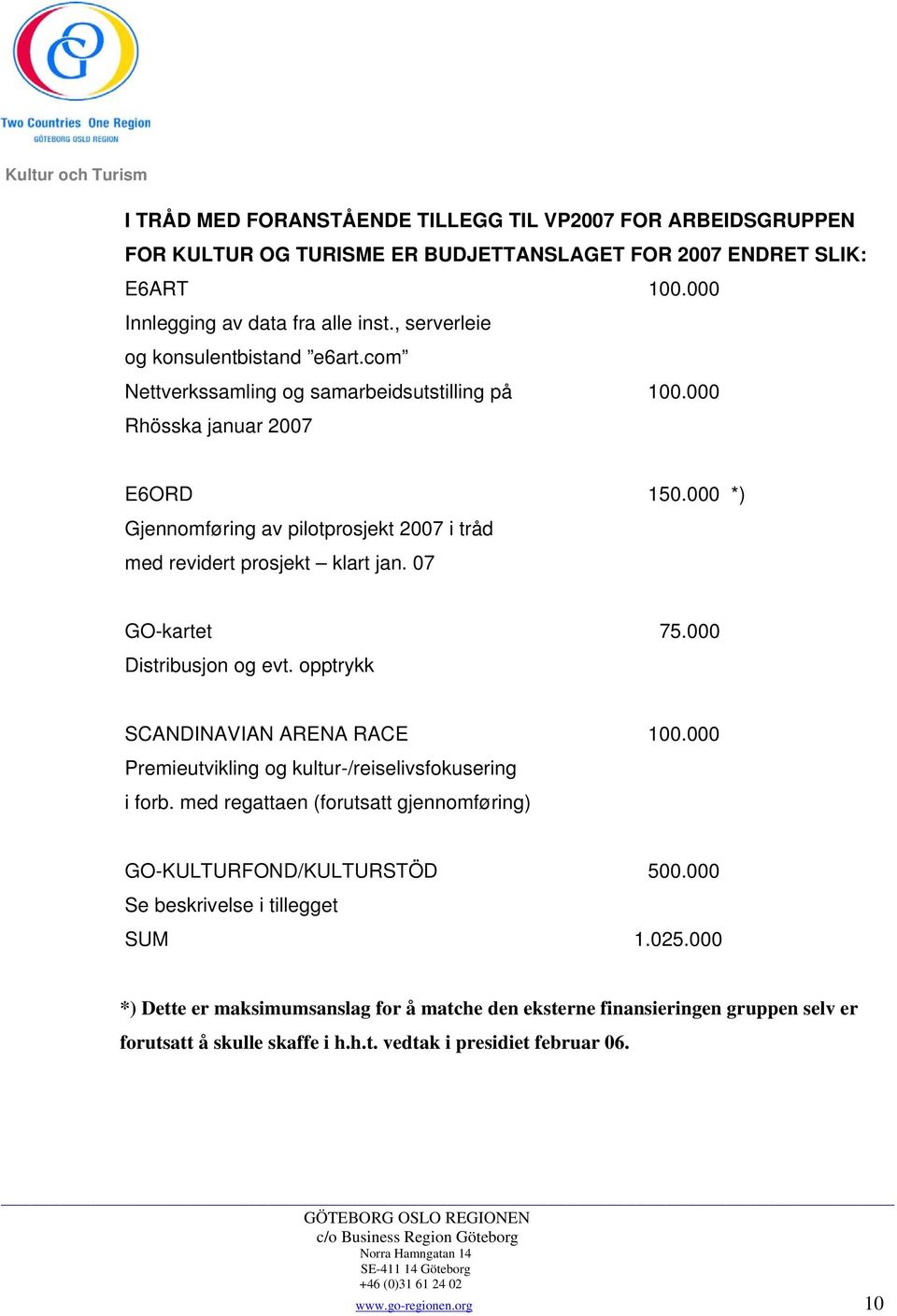 000 *) Gjennomføring av pilotprosjekt 2007 i tråd med revidert prosjekt klart jan. 07 GO-kartet 75.000 Distribusjon og evt. opptrykk SCANDINAVIAN ARENA RACE 100.