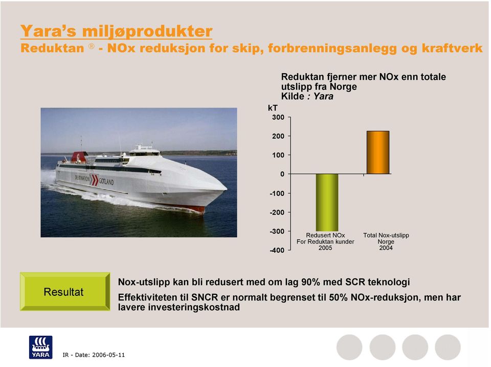 For Reduktan kunder 25 Total Nox-utslipp Norge 24 Resultat Nox-utslipp kan bli redusert med om lag 9% med SCR