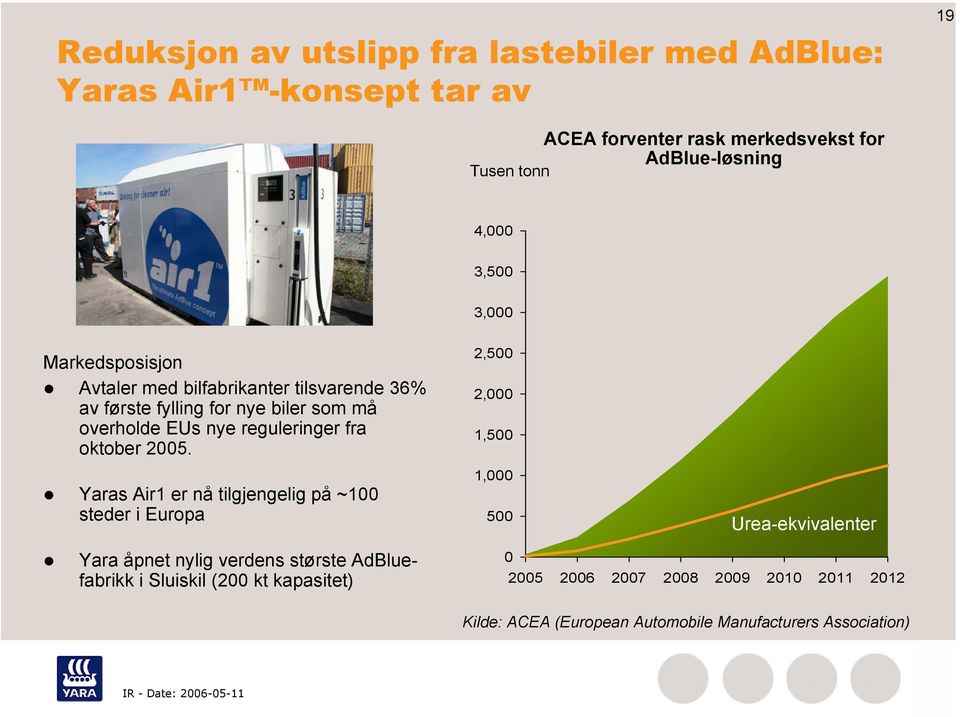 reguleringer fra oktober 25.