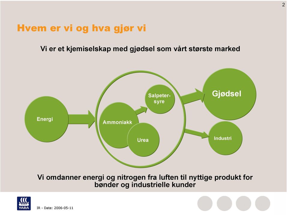 Energi Ammoniakk Urea Industri Vi omdanner energi og