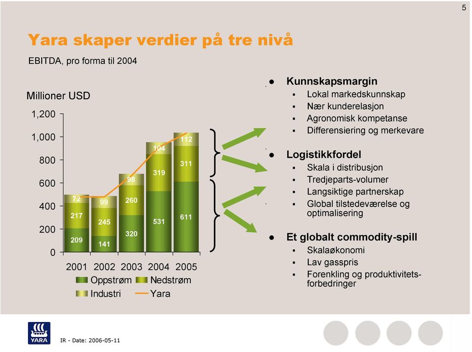 .. Kunnskapsmargin Lokal markedskunnskap Nær kunderelasjon Agronomisk kompetanse Differensiering og merkevare Logistikkfordel