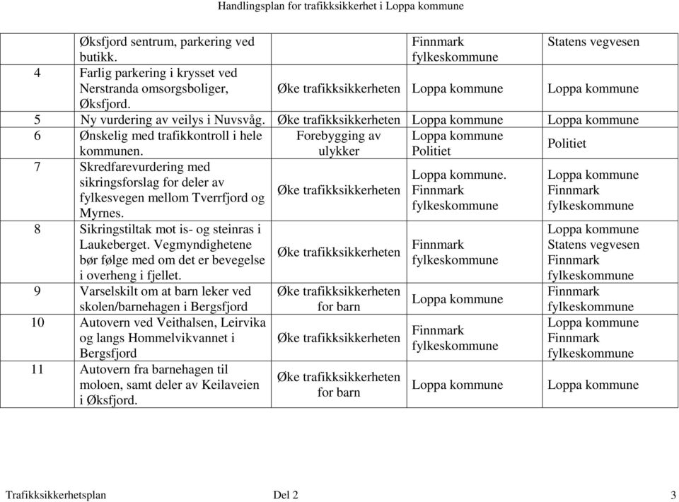 8 Sikringstiltak mot is- og steinras i Laukeberget. Vegmyndighetene bør følge med om det er bevegelse i overheng i fjellet.