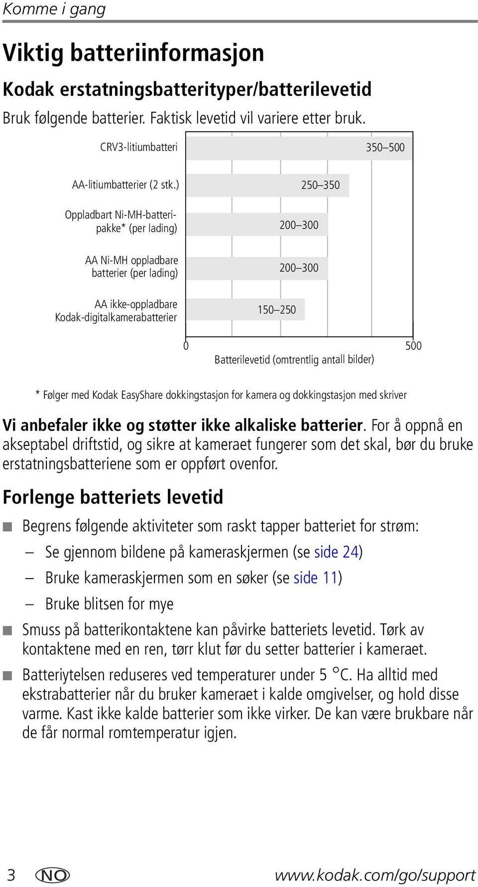 ) Oppladbart Ni-MH-batteripakke* (per lading) AA Ni-MH oppladbare batterier (per lading) AA ikke-oppladbare Kodak-digitalkamerabatterier 250 350 200 300 200 300 150 250 0 500 Batterilevetid