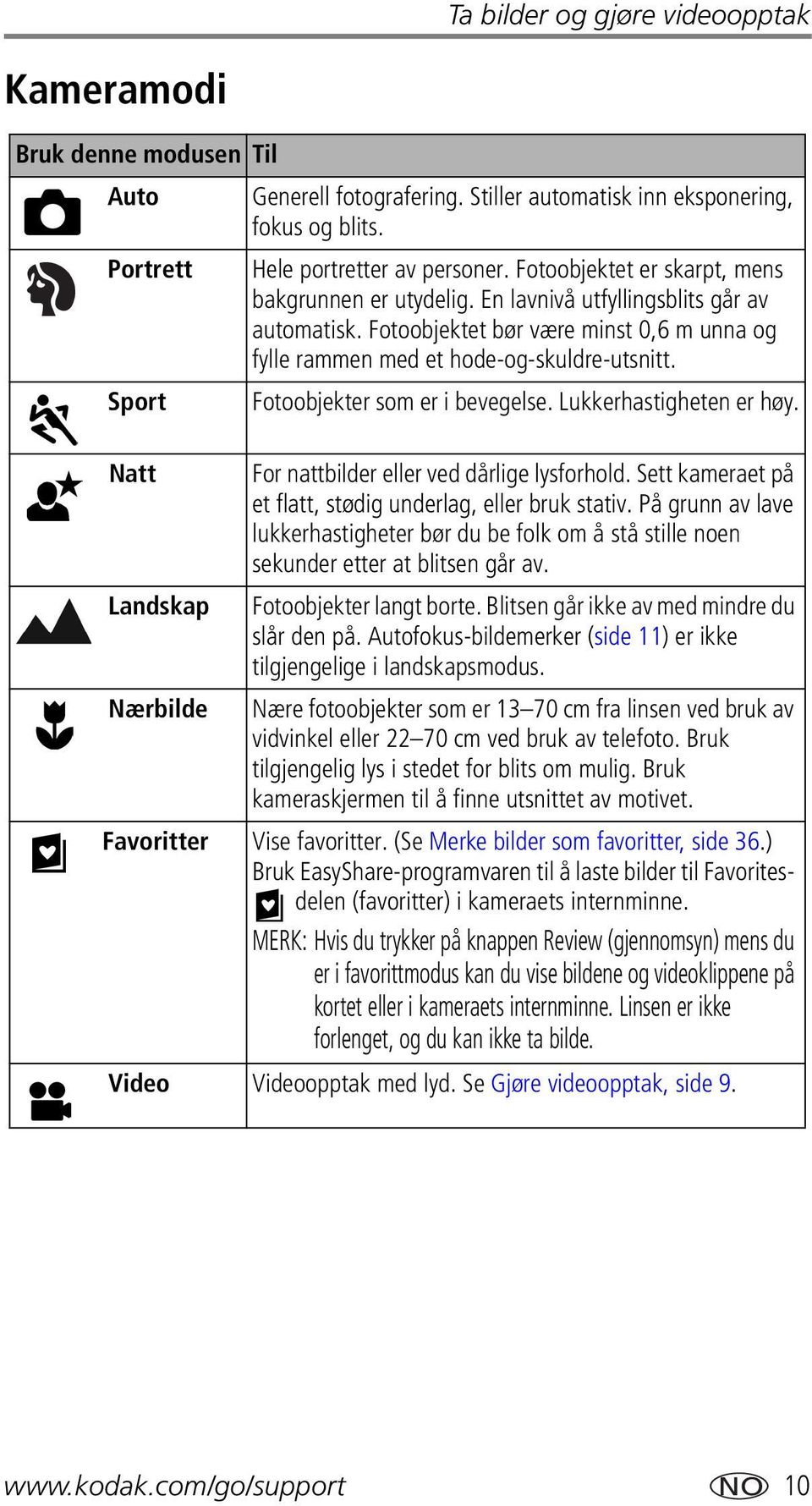 Sport Fotoobjekter som er i bevegelse. Lukkerhastigheten er høy. Natt Landskap For nattbilder eller ved dårlige lysforhold. Sett kameraet på et flatt, stødig underlag, eller bruk stativ.